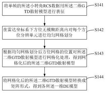 RCS Reconstruction Method Based on Target Attitude Framing and Scattering Dictionary Truncation