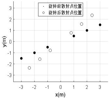 RCS Reconstruction Method Based on Target Attitude Framing and Scattering Dictionary Truncation