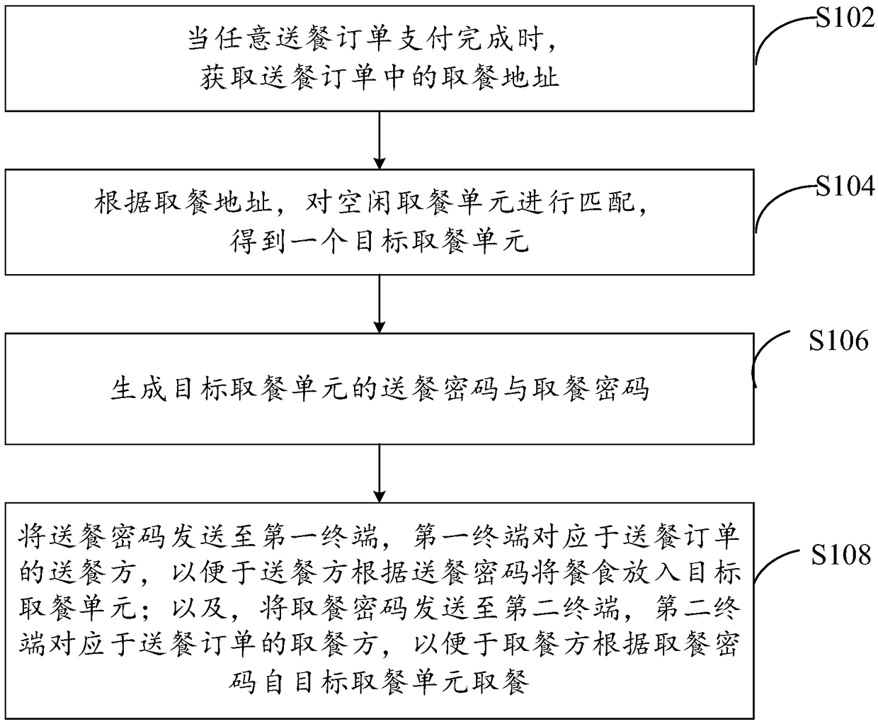 A self-service meal taking method and device and computer device