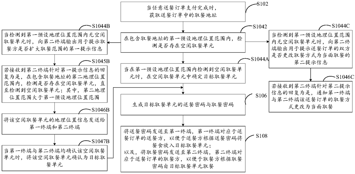 A self-service meal taking method and device and computer device