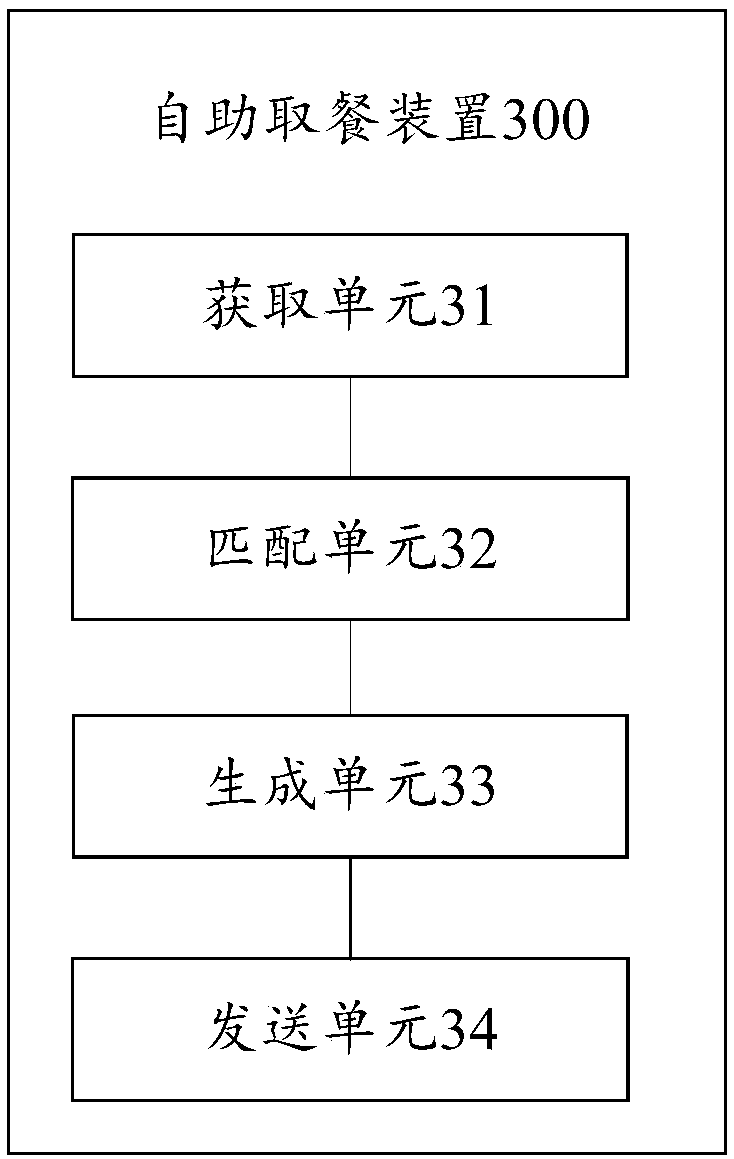 A self-service meal taking method and device and computer device