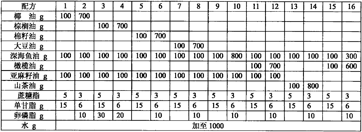 Composition capable of being used for weight control and reversing atherosclerosis