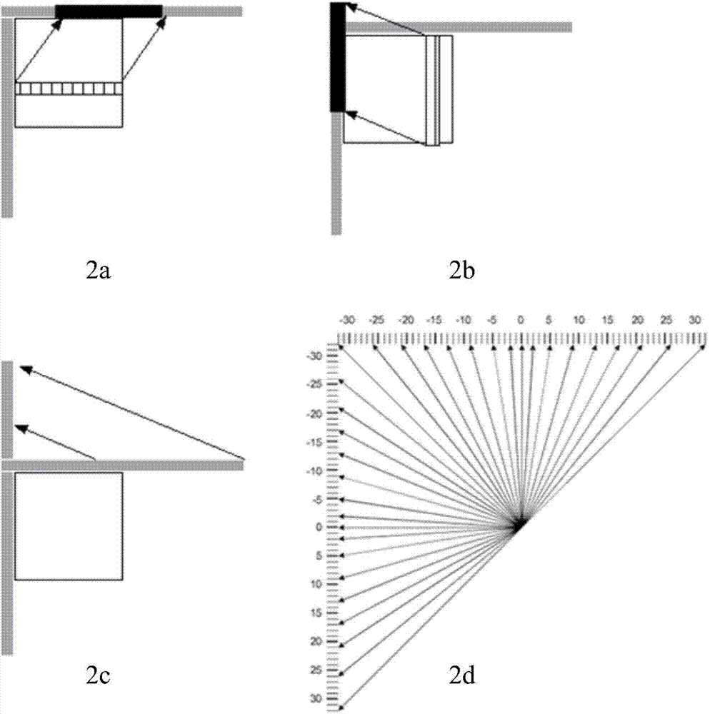 Selection method and device for intra-frame predication mode