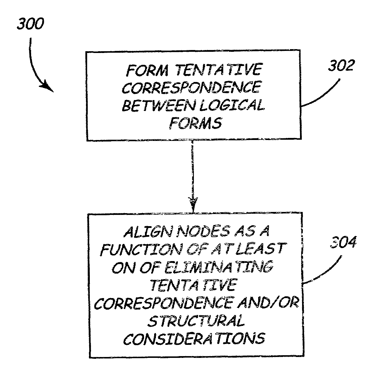 Automatic extraction of transfer mappings from bilingual corpora