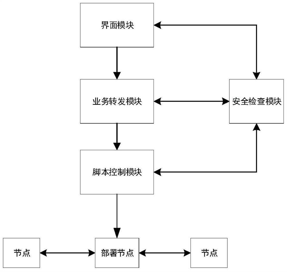 Installation and deployment system and method based on cloud platform