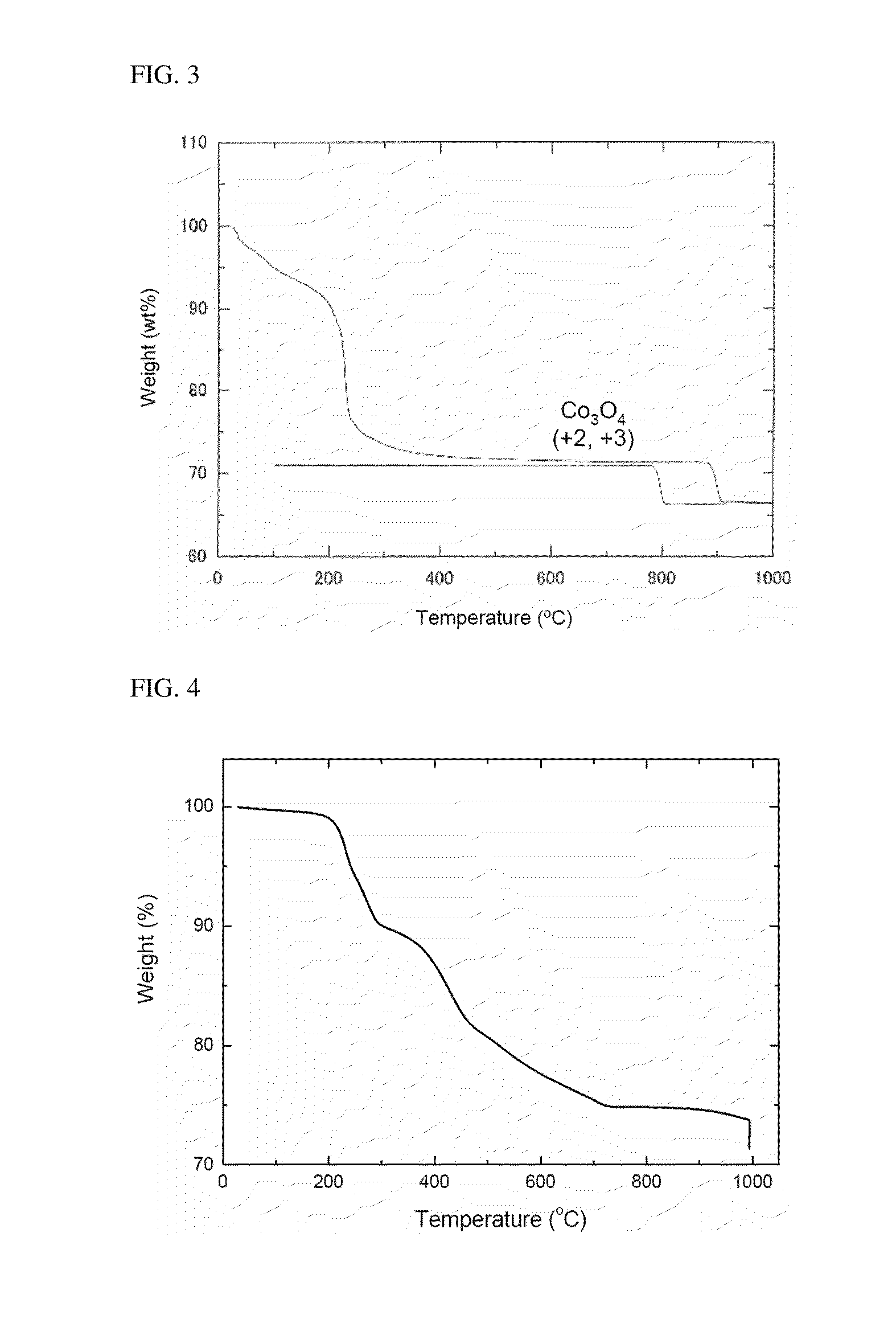 Electrode active material for lithium secondary battery