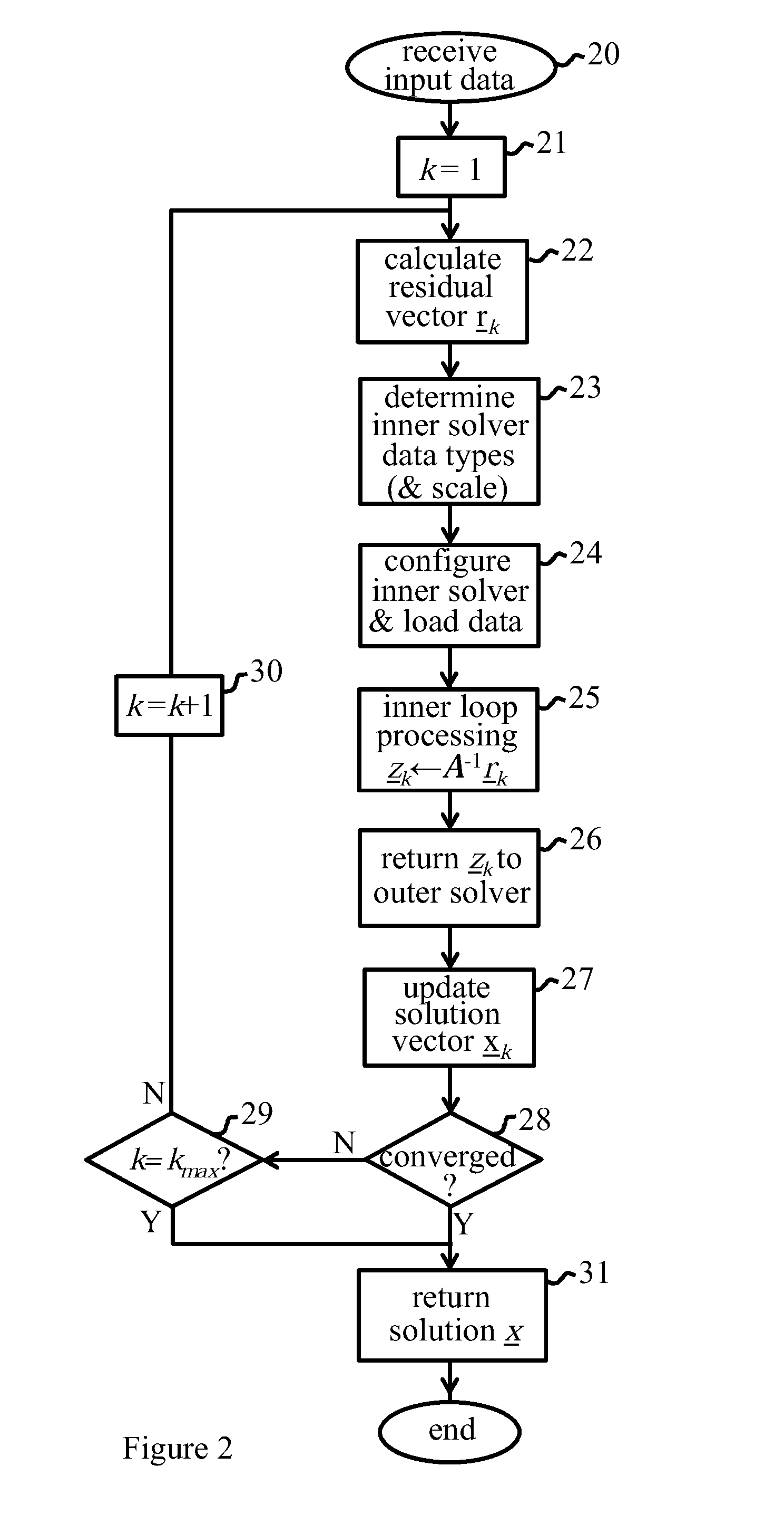 Iterative refinement apparatus