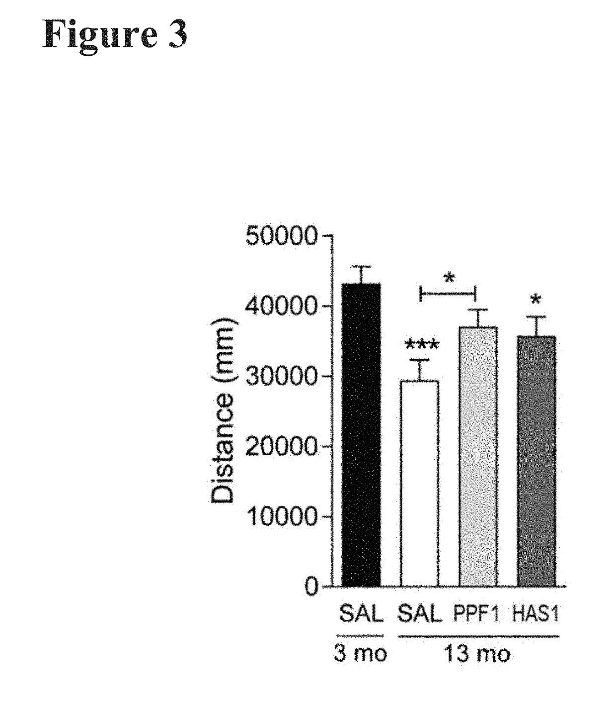 Blood Plasma Fractions as a Treatment for Aging-Associated Cognitive Disorders