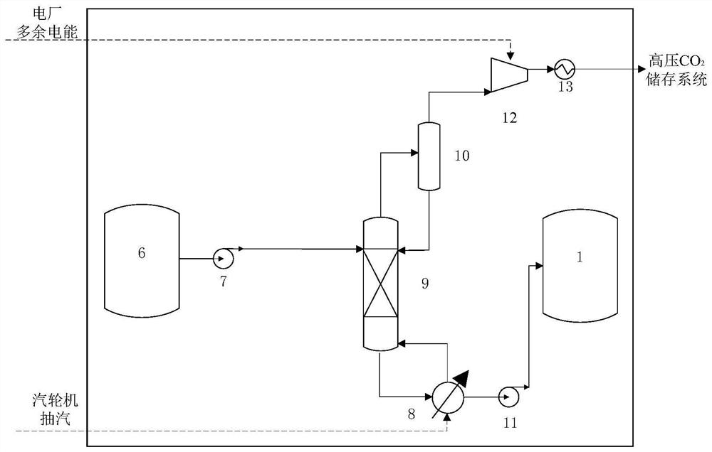 A time-sharing carbon dioxide capture storage system for a thermal power plant