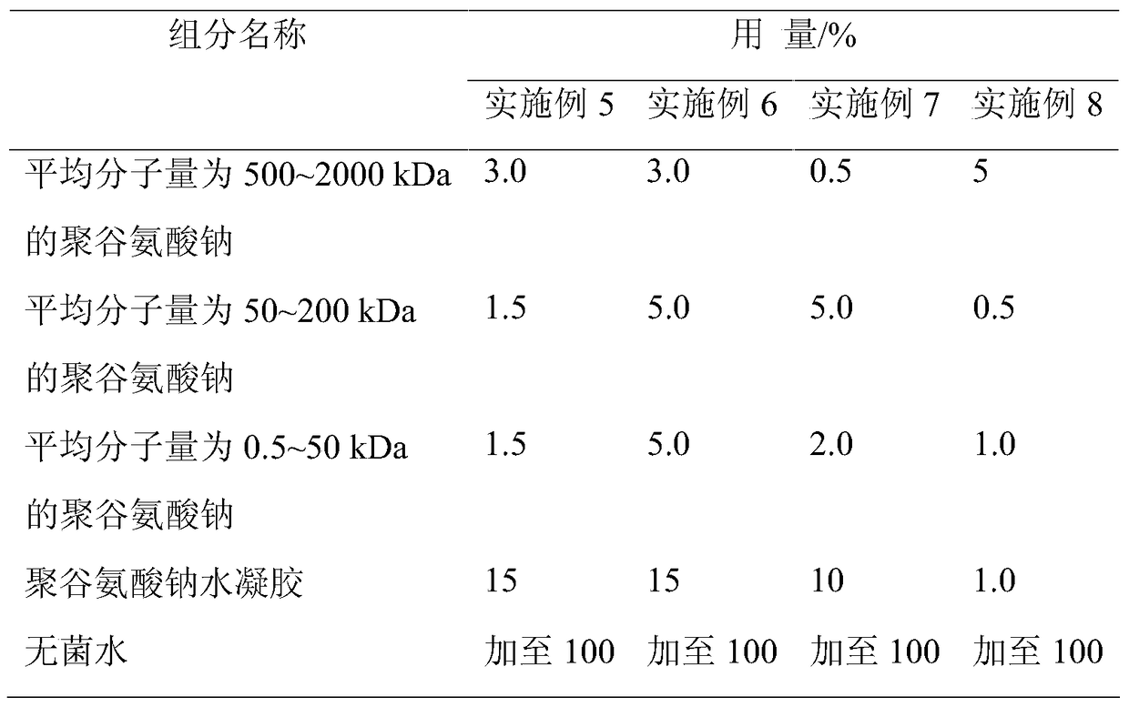 A kind of multifunctional composite moisturizing stock solution and its application method