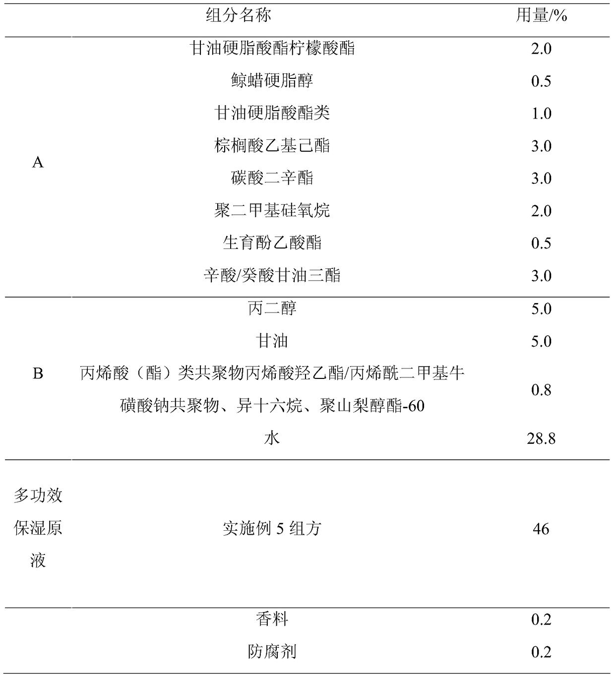 A kind of multifunctional composite moisturizing stock solution and its application method