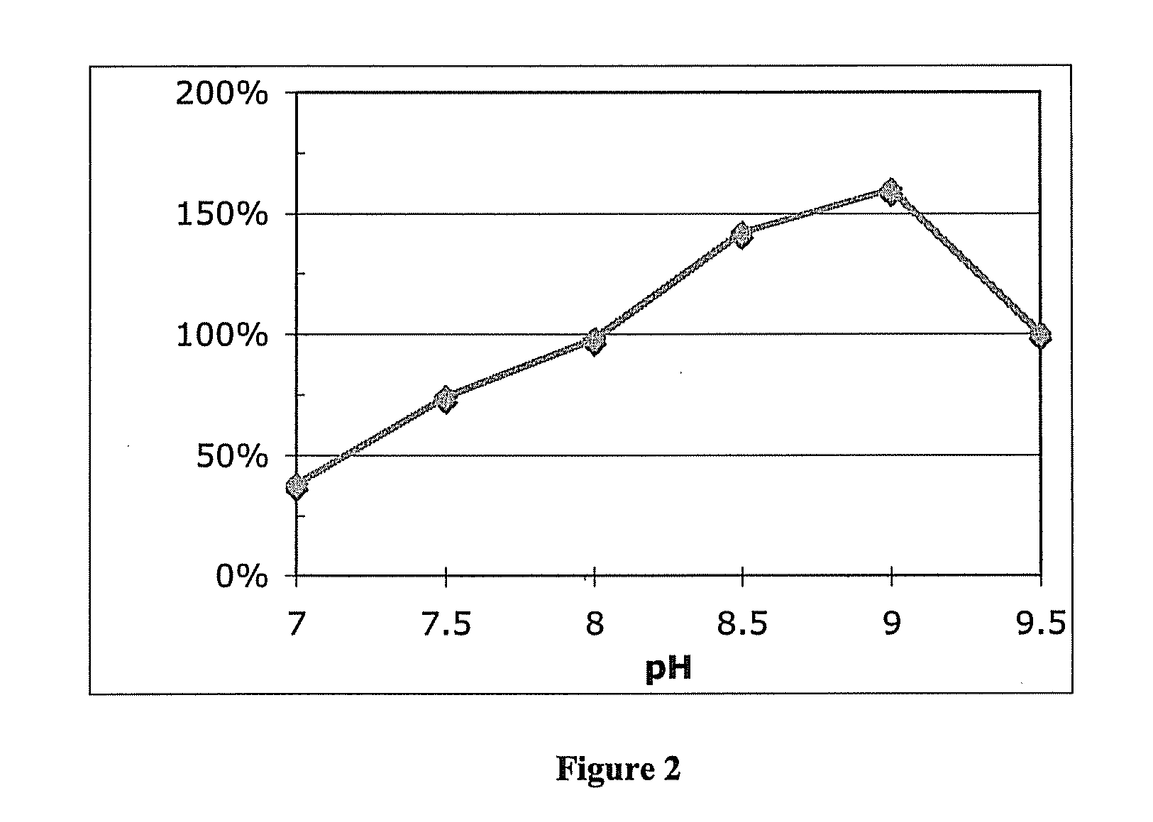 Production of l-ribose and other rare sugars