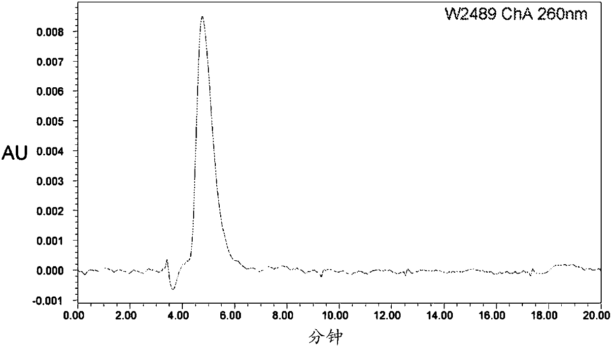 Selective solvent free phosphorylation