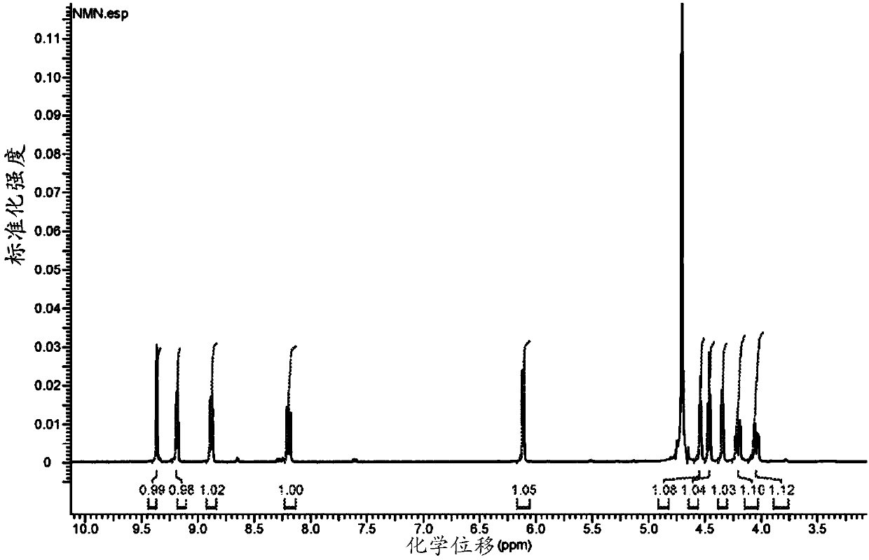 Selective solvent free phosphorylation