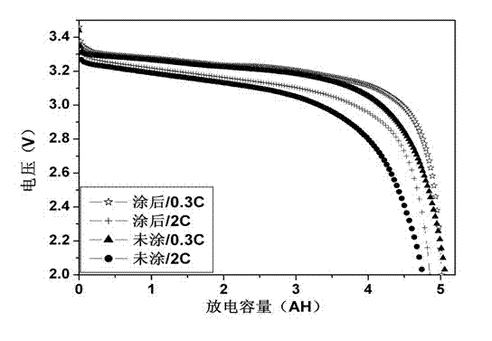 A kind of configuration and coating method of aluminum foil pre-coated nano conductive carbon primer