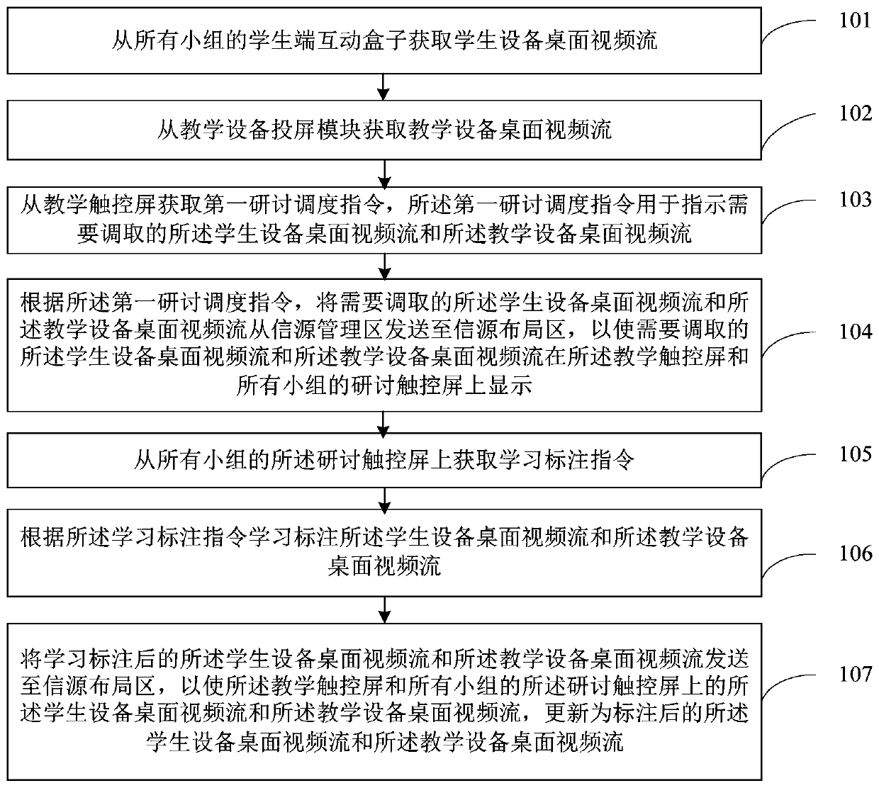 Grouped discussion teaching method and system