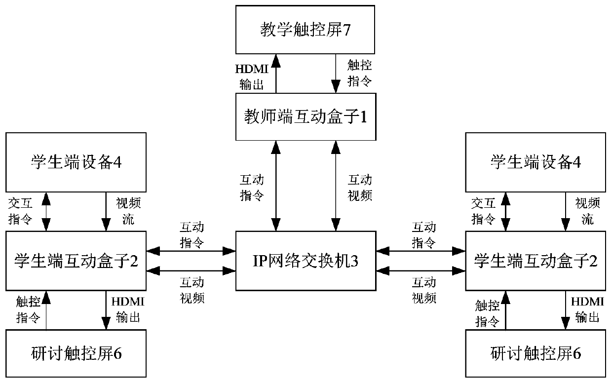 Grouped discussion teaching method and system