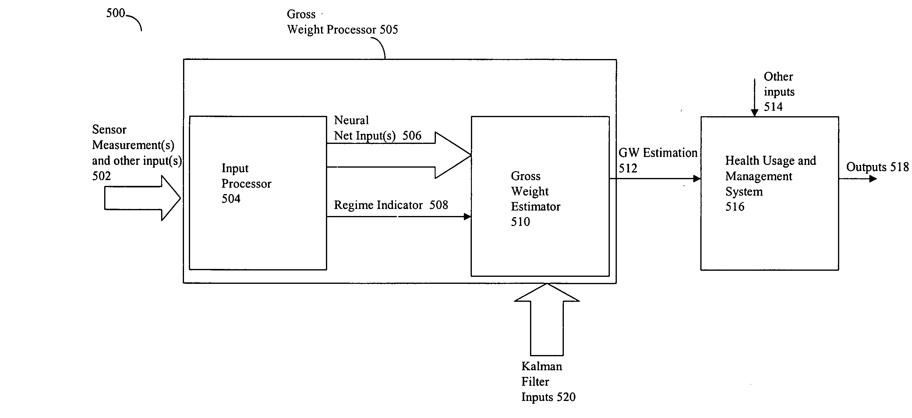 Method of inferring rotorcraft gross weight