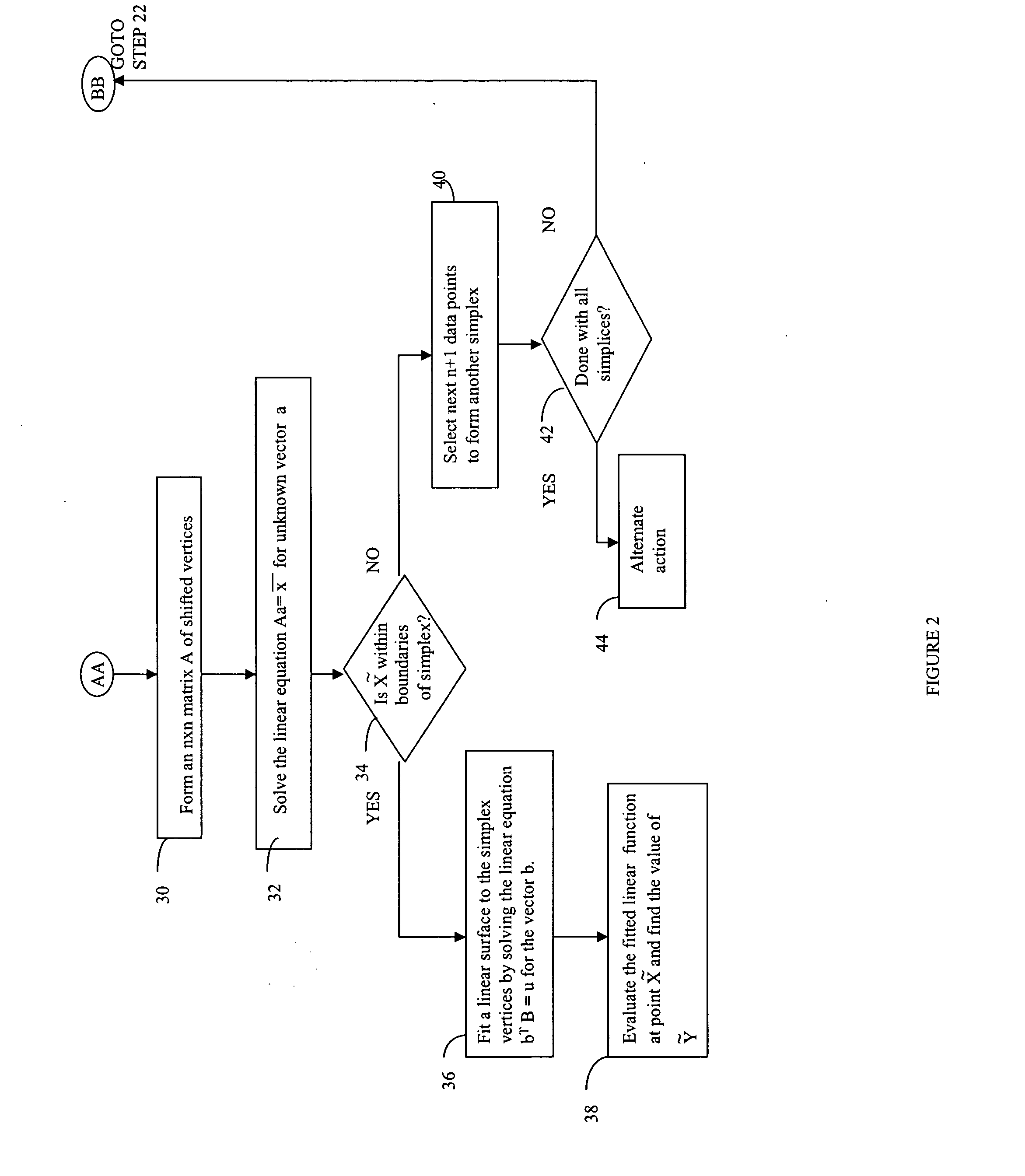 Method of inferring rotorcraft gross weight