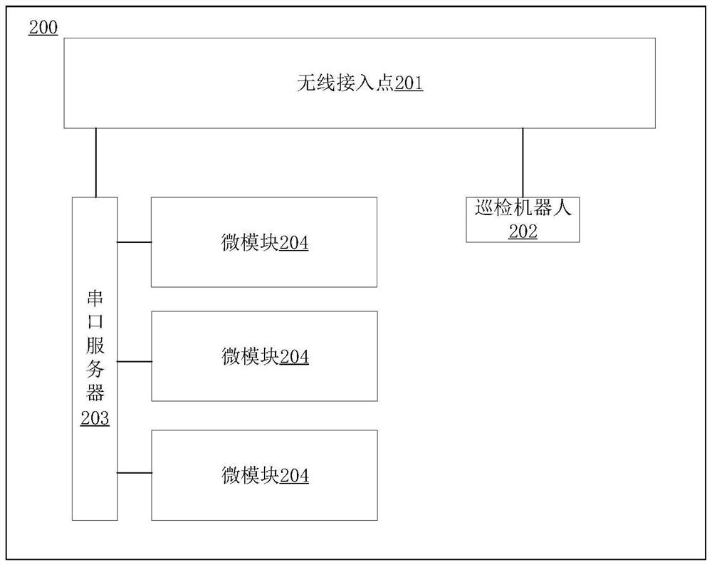 Machine room and micro-module entrance guard linkage control method in machine room for inspection robot