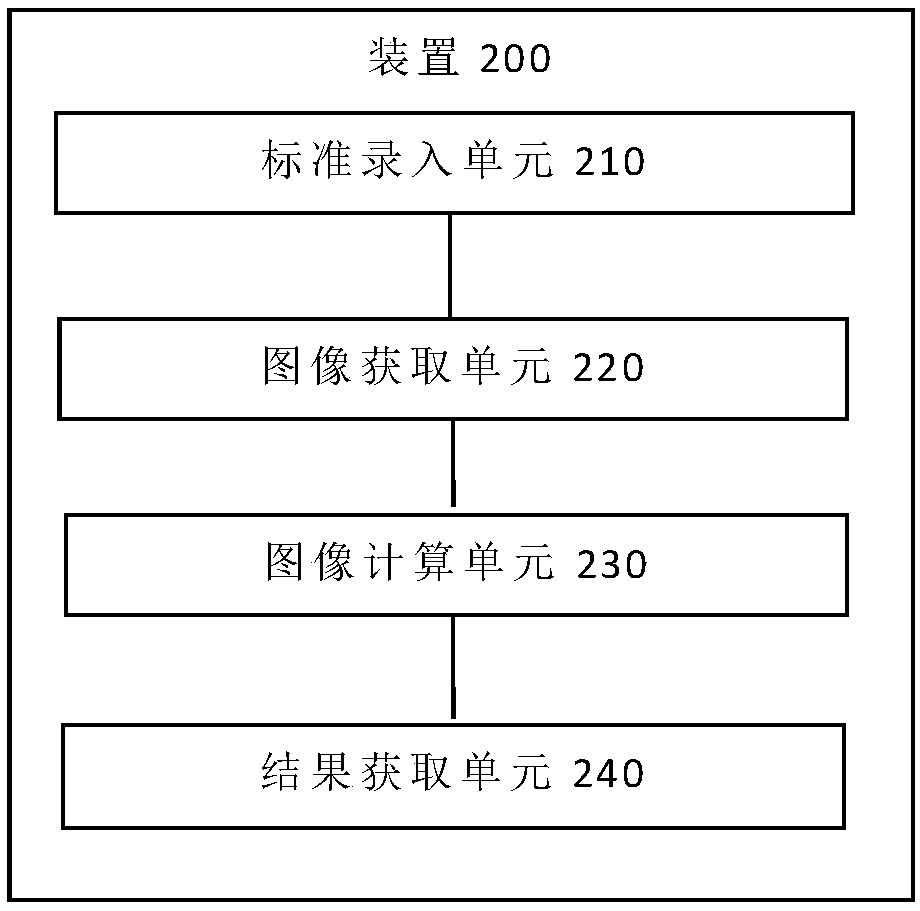 A calligraphy and painting fidelity identification method and device