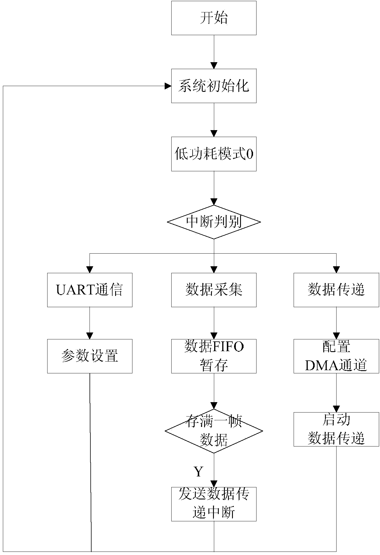 Dual-core comprehensive logistics recording instrument and recording method thereof