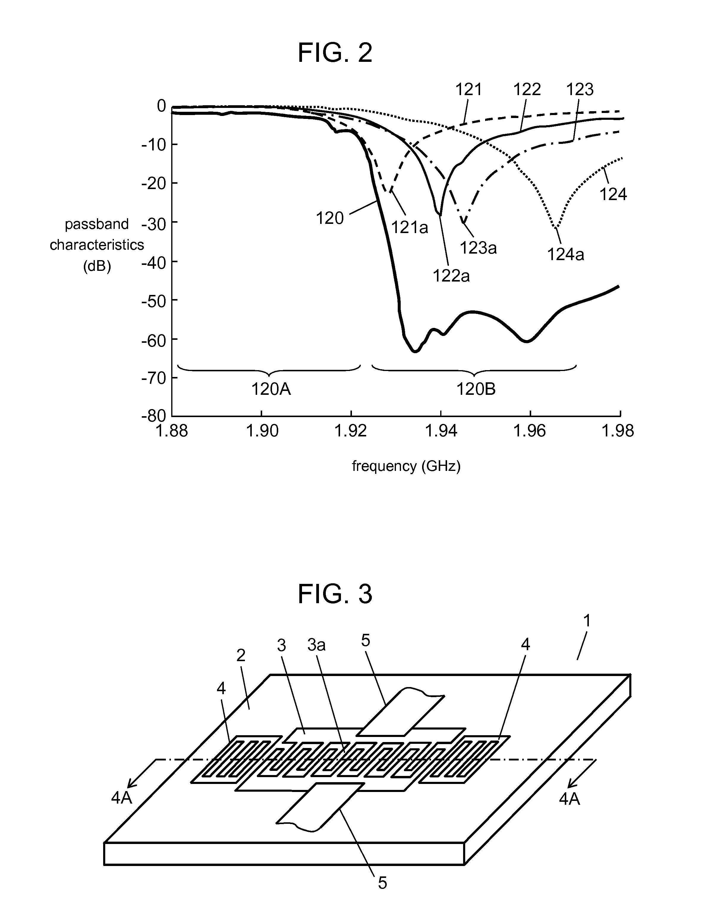 Antenna sharing device