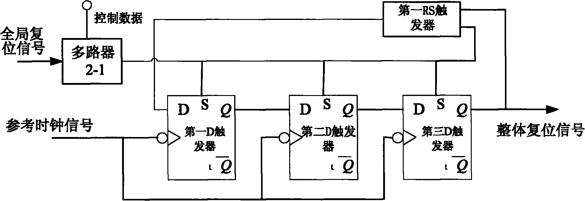 Configurable phase discriminator for time-delay locking ring