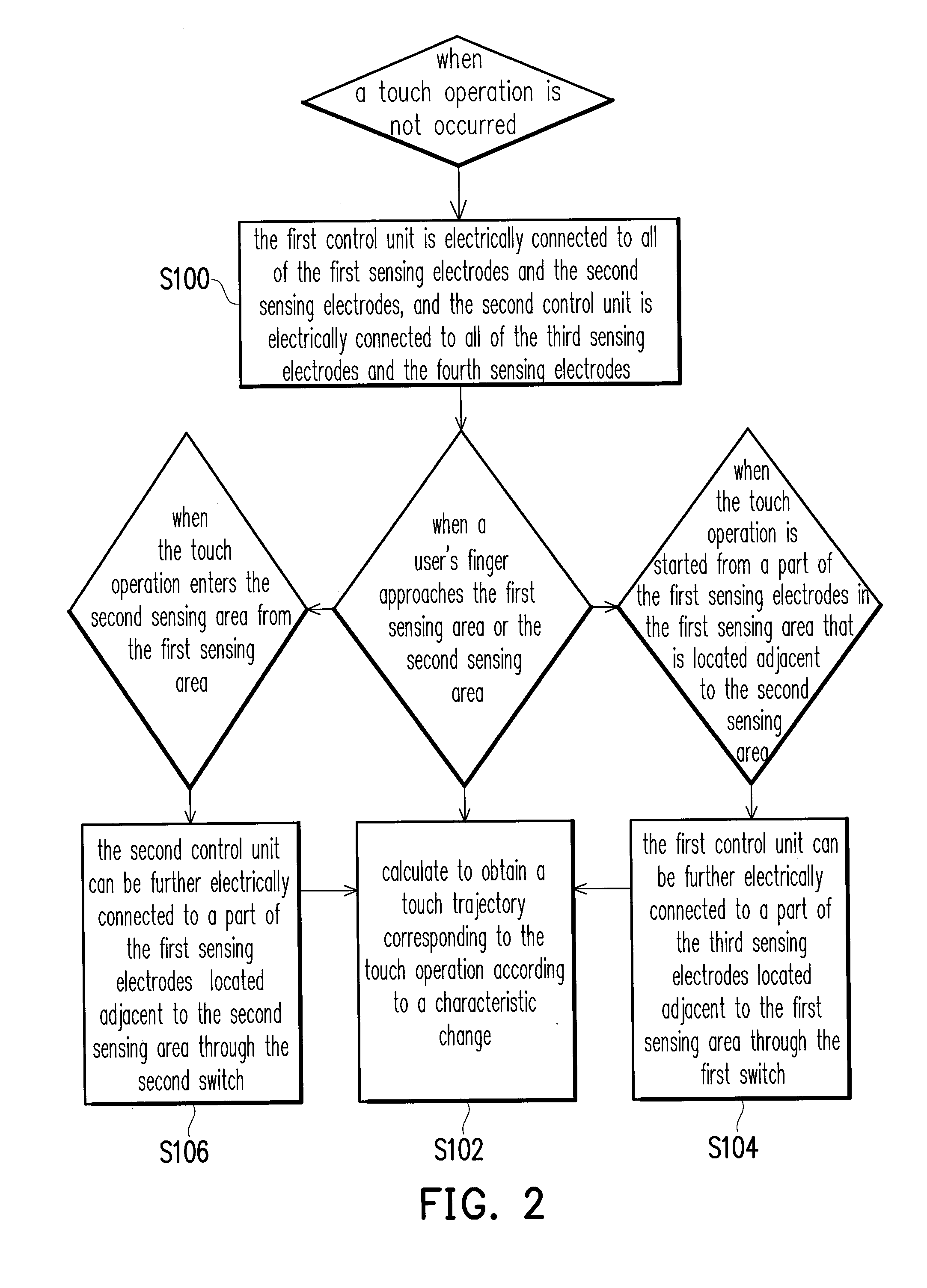 Touch panel and sensing method thereof