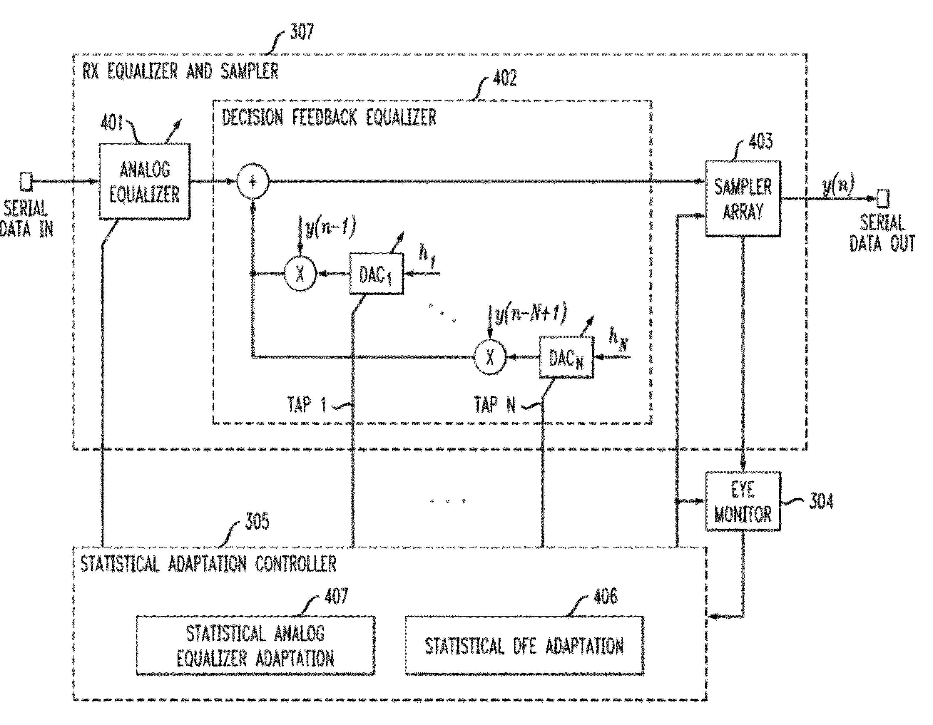 Statistically-adapted receiver and transmitter equalization