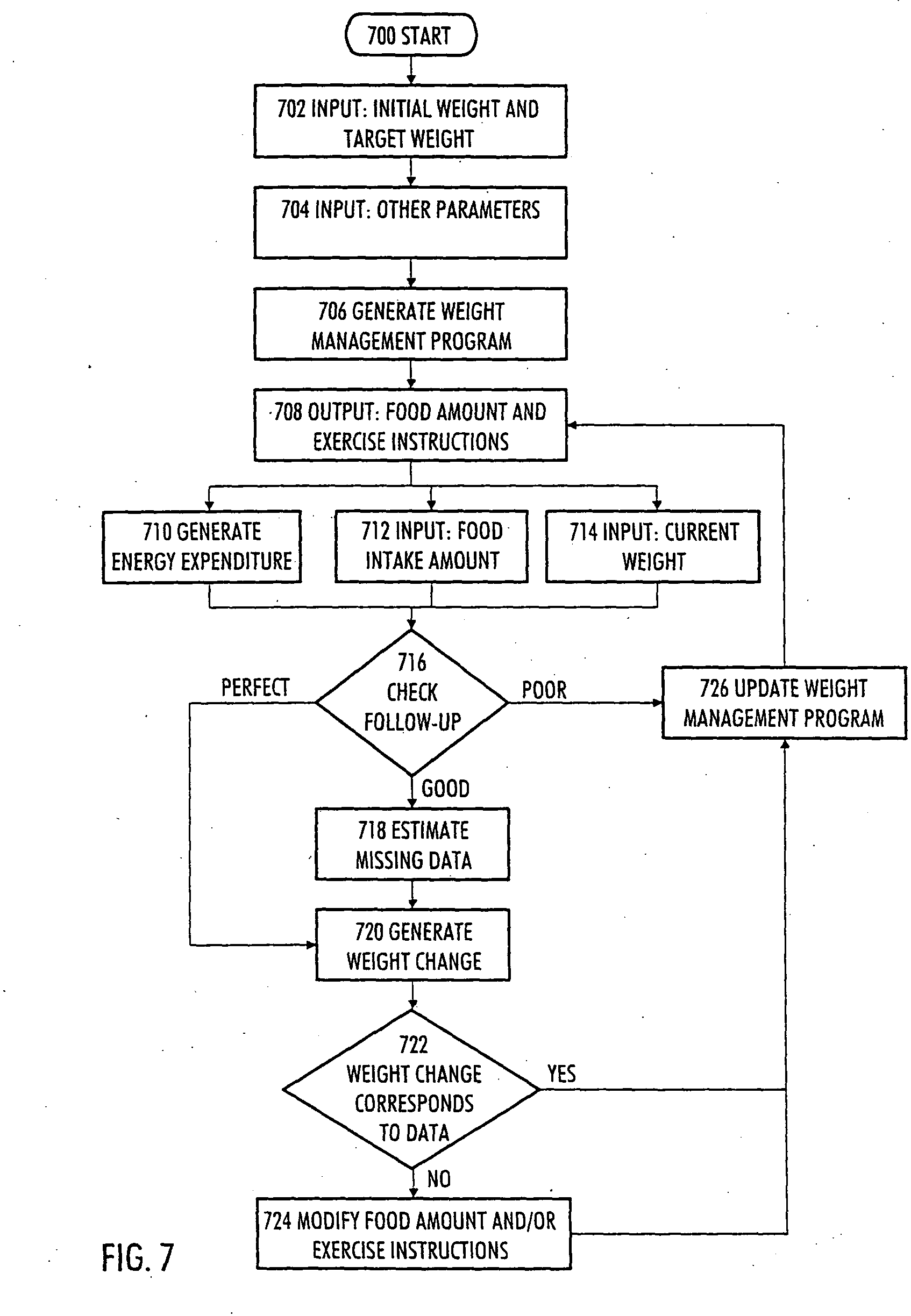 Method and device for weight management of humans