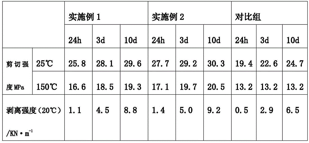 Recombined wood board adopting polyimide modified polyurethane adhesive and preparation method of polyimide modified polyurethane adhesive