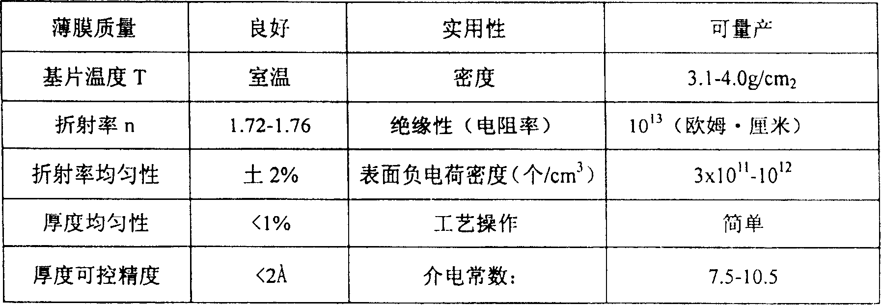 Method of in-situ depositing high dielectric constant ferric oxide and metal film on indium phosphide material