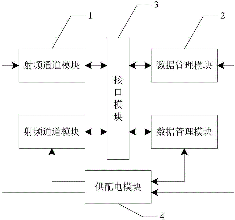 Intelligent core system with measurement and control functions and center computer function