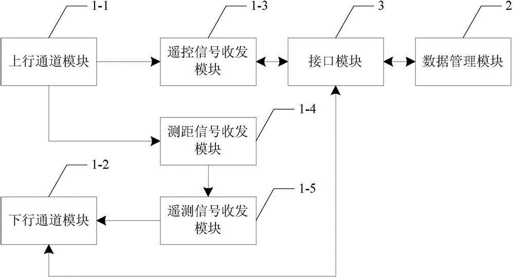 Intelligent core system with measurement and control functions and center computer function