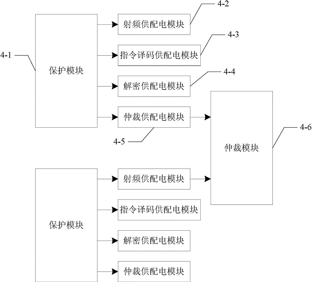 Intelligent core system with measurement and control functions and center computer function