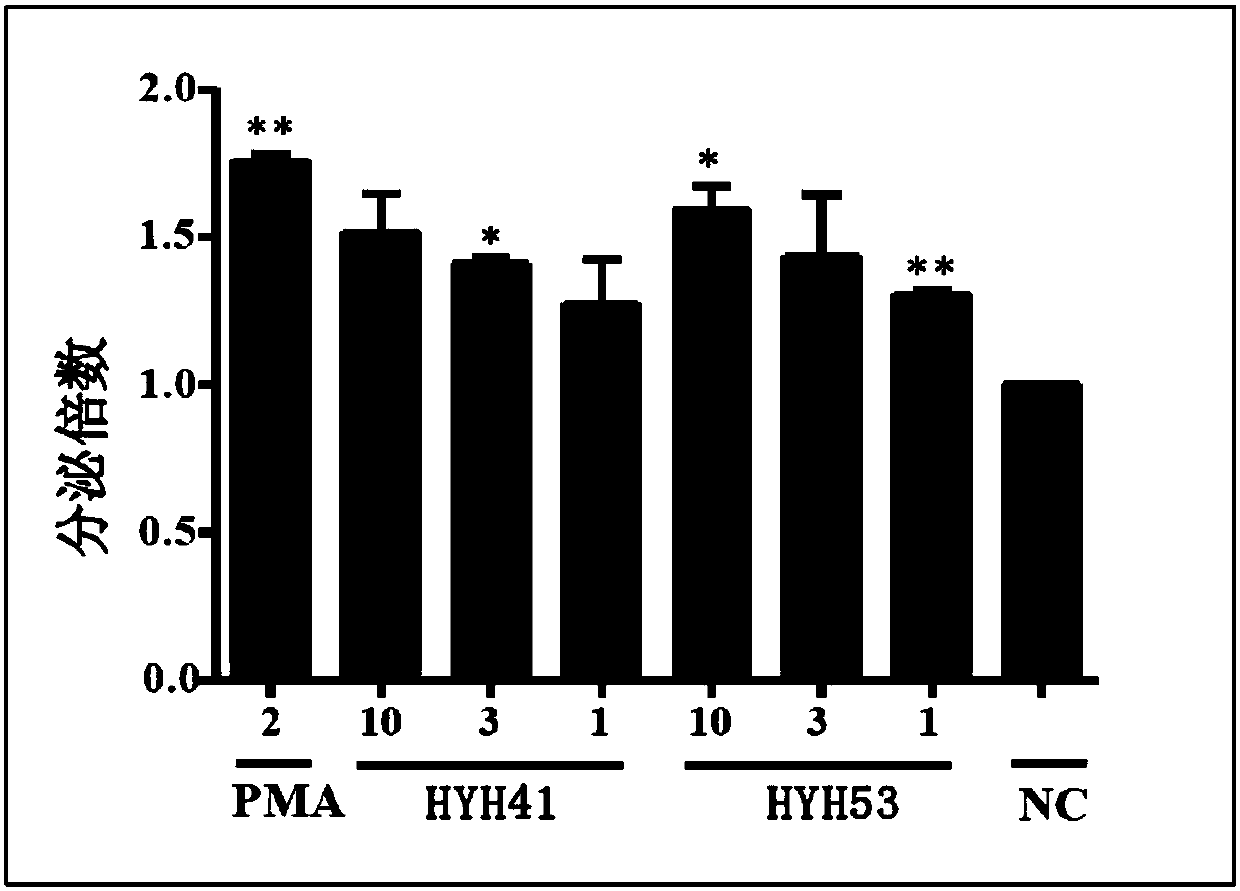 A class of xanthochromone compounds and their preparation method and use