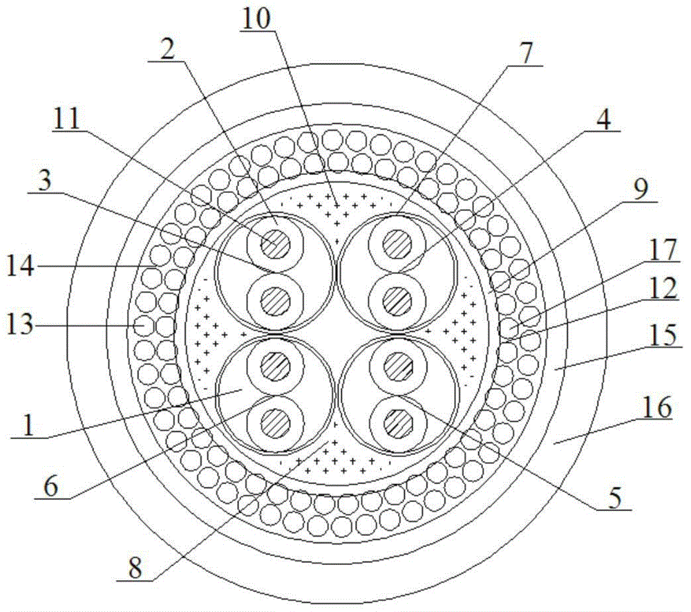 Shielded data cables for manipulators