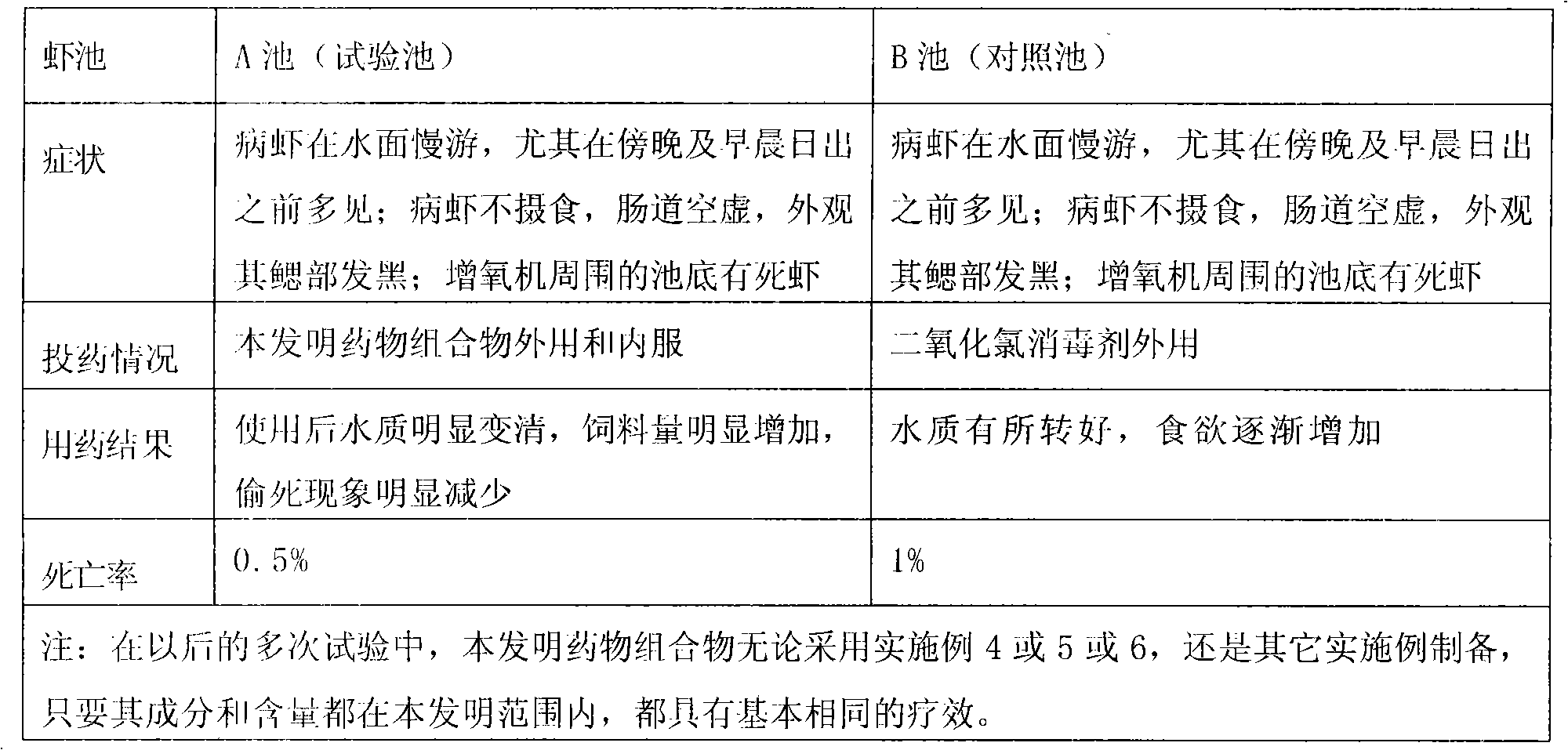 Pharmaceutical composition for preventing and treating black gill disease of aquatic animals