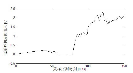 Equipment or system built-in test signal false-alarm filtering method based on empirical mode decomposition