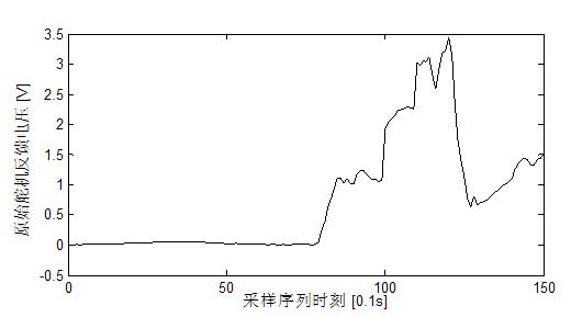 Equipment or system built-in test signal false-alarm filtering method based on empirical mode decomposition