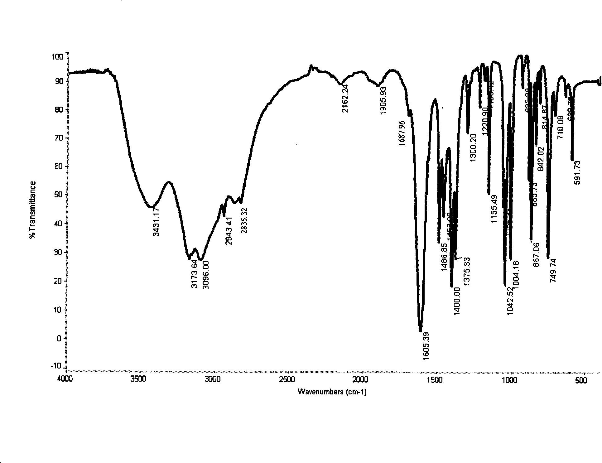 Method for synthesizing (z)-2-(alpha-methoxyimino)furan-ammonium acetate