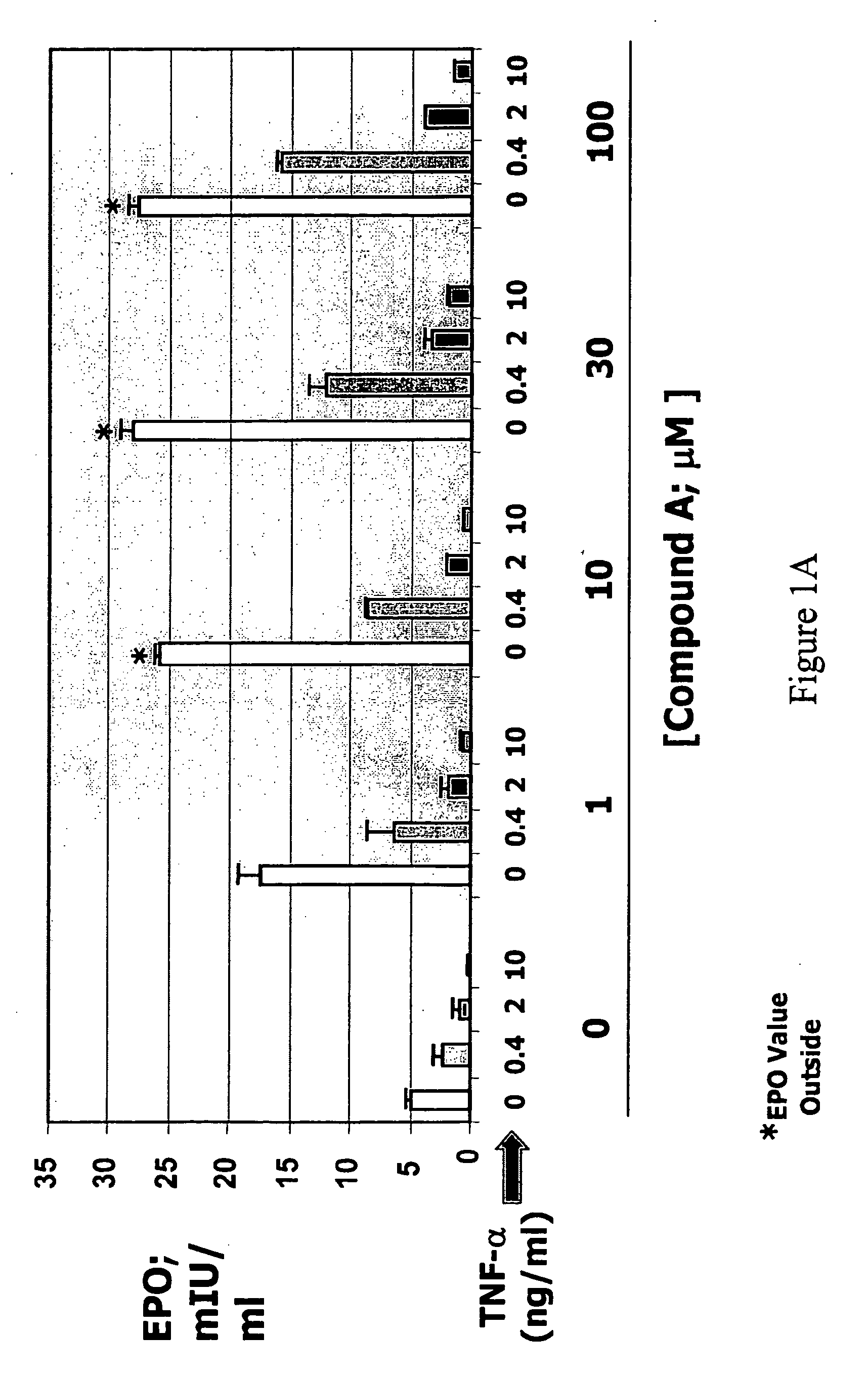 Enhanced erythropoiesis and iron metabolism