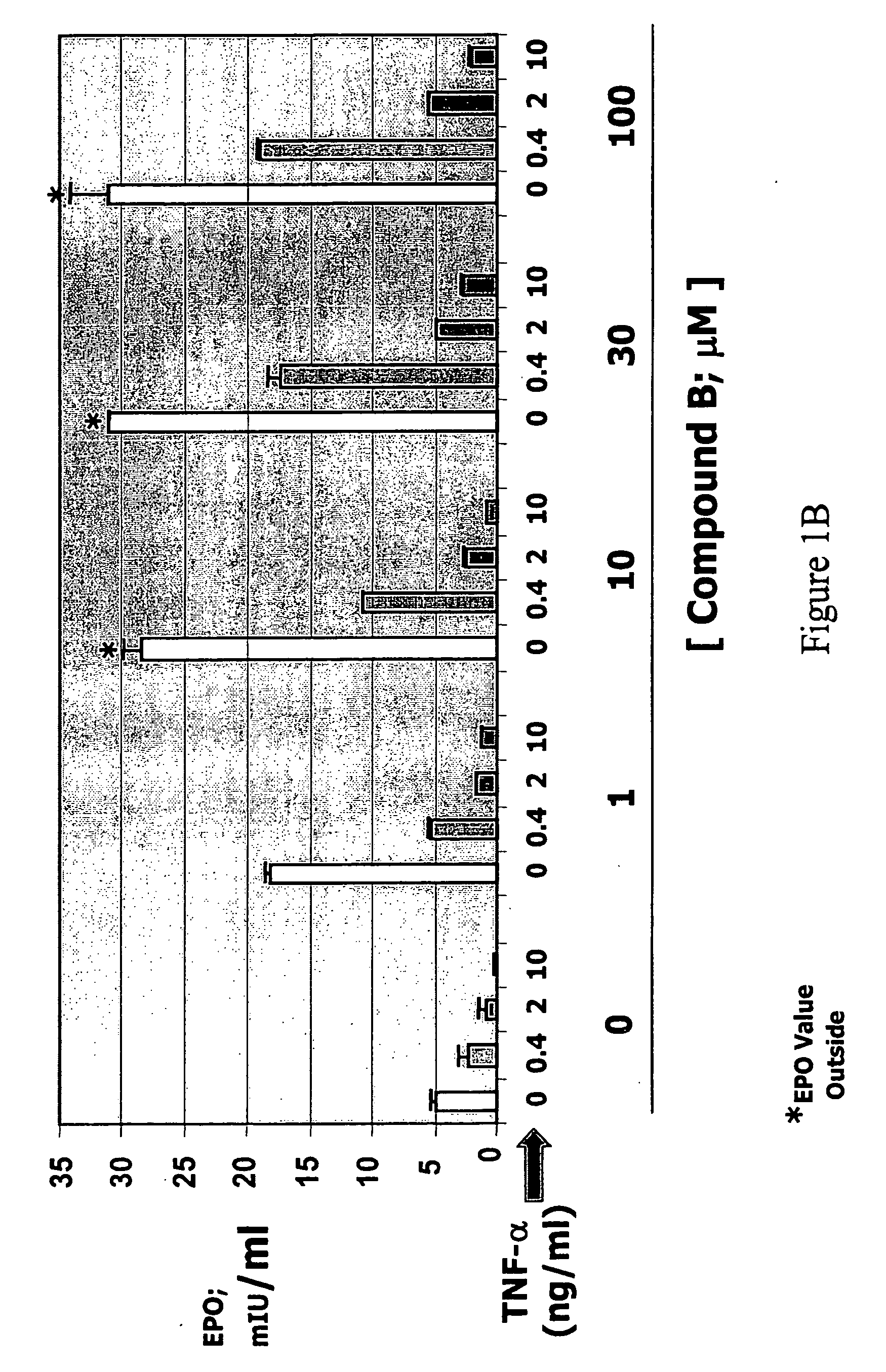 Enhanced erythropoiesis and iron metabolism