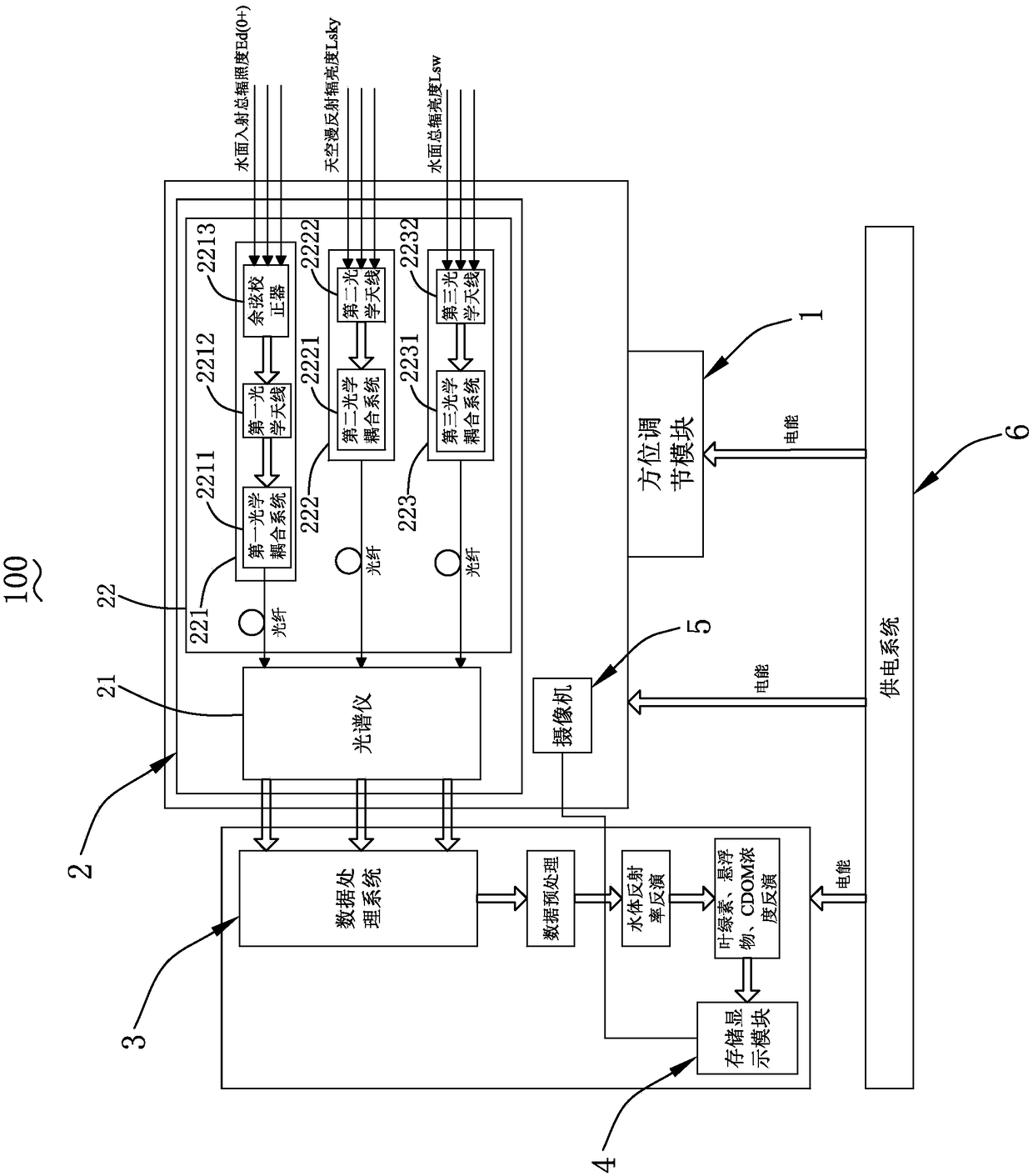 Spectral measurement device and method for apparent spectrum of water body