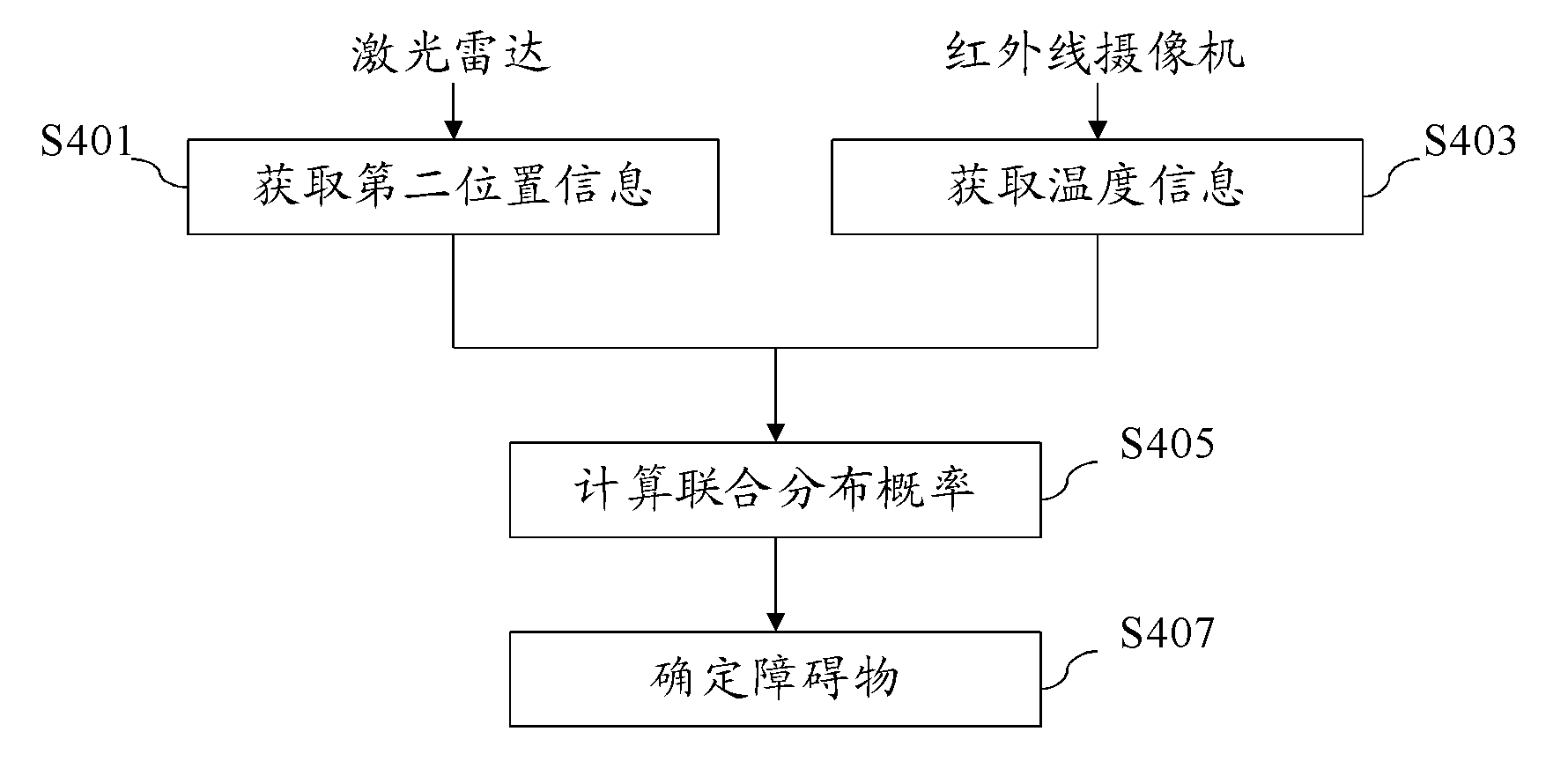 Method and system for detecting road barrier