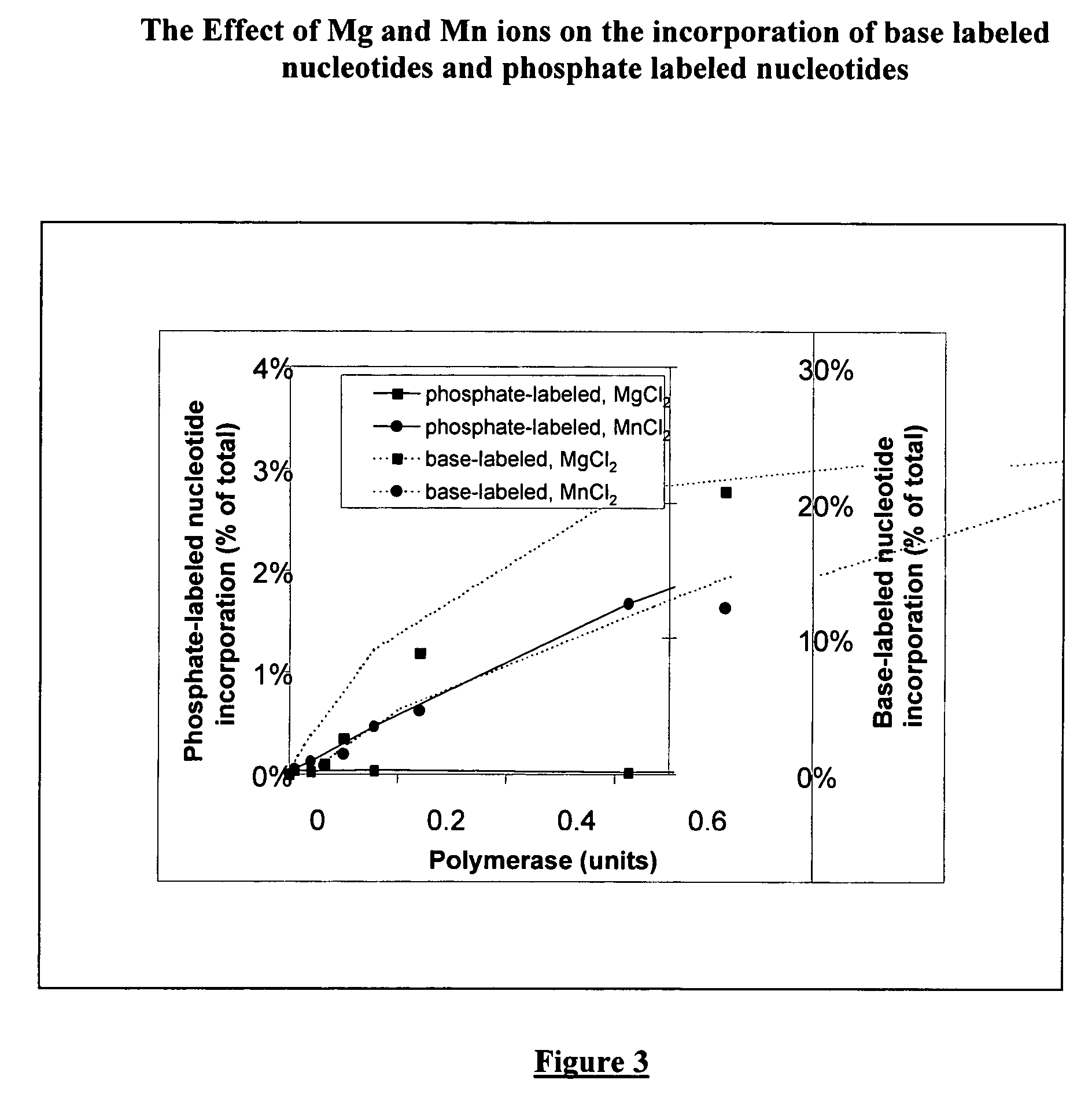 Terminal-phosphate-labeled nucleotides with new linkers