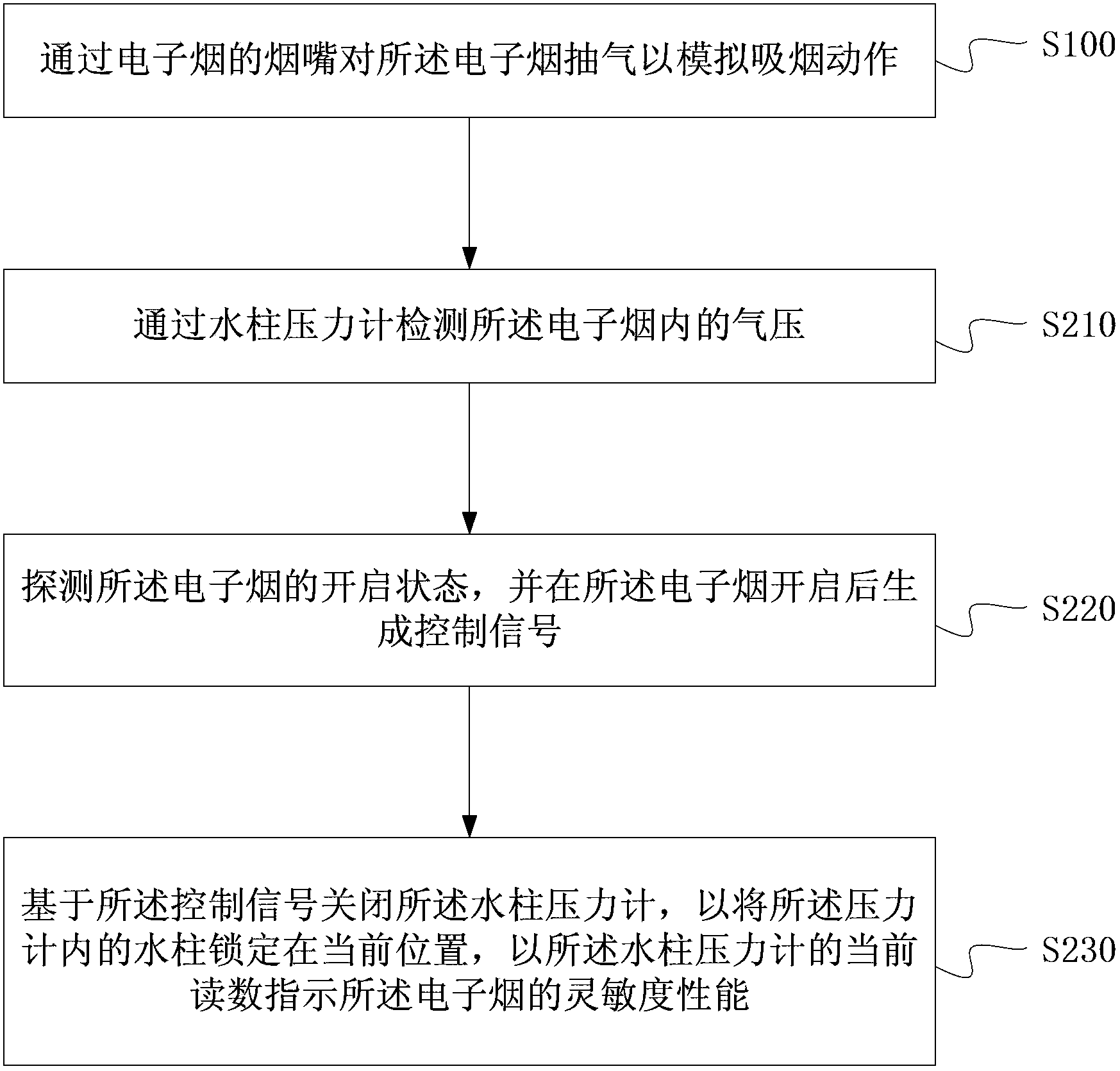 Electronic cigarette performance testing device and electronic cigarette performance testing method