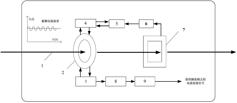 Superimposed large-current bias alternative-current (AC) current measuring device