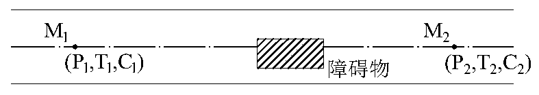 Gas explosion shock wave propagation state quickquickquickquick prediction method for emergency rescue